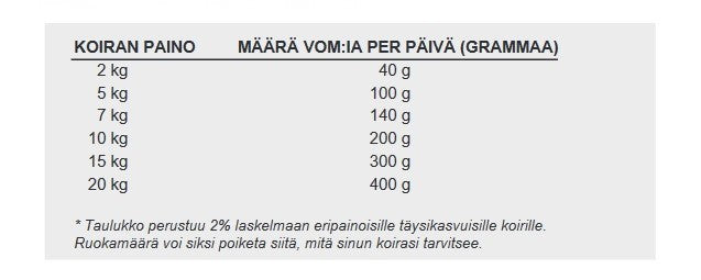 VOM Active Valkoisella kalalla 30 x 500 g (laatikko)